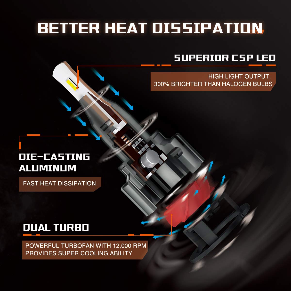 SEALIGHT-L2-Car-LED-Headlights-Bulbs-H4-H7-H11H8H9-9005-9006-Fog-Light-80W-8000LM-6000K-2PCS-1576724