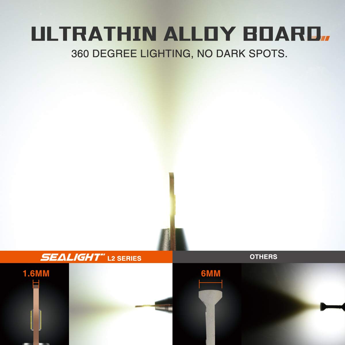 SEALIGHT-L2-Car-LED-Headlights-Bulbs-H4-H7-H11H8H9-9005-9006-Fog-Light-80W-8000LM-6000K-2PCS-1576724