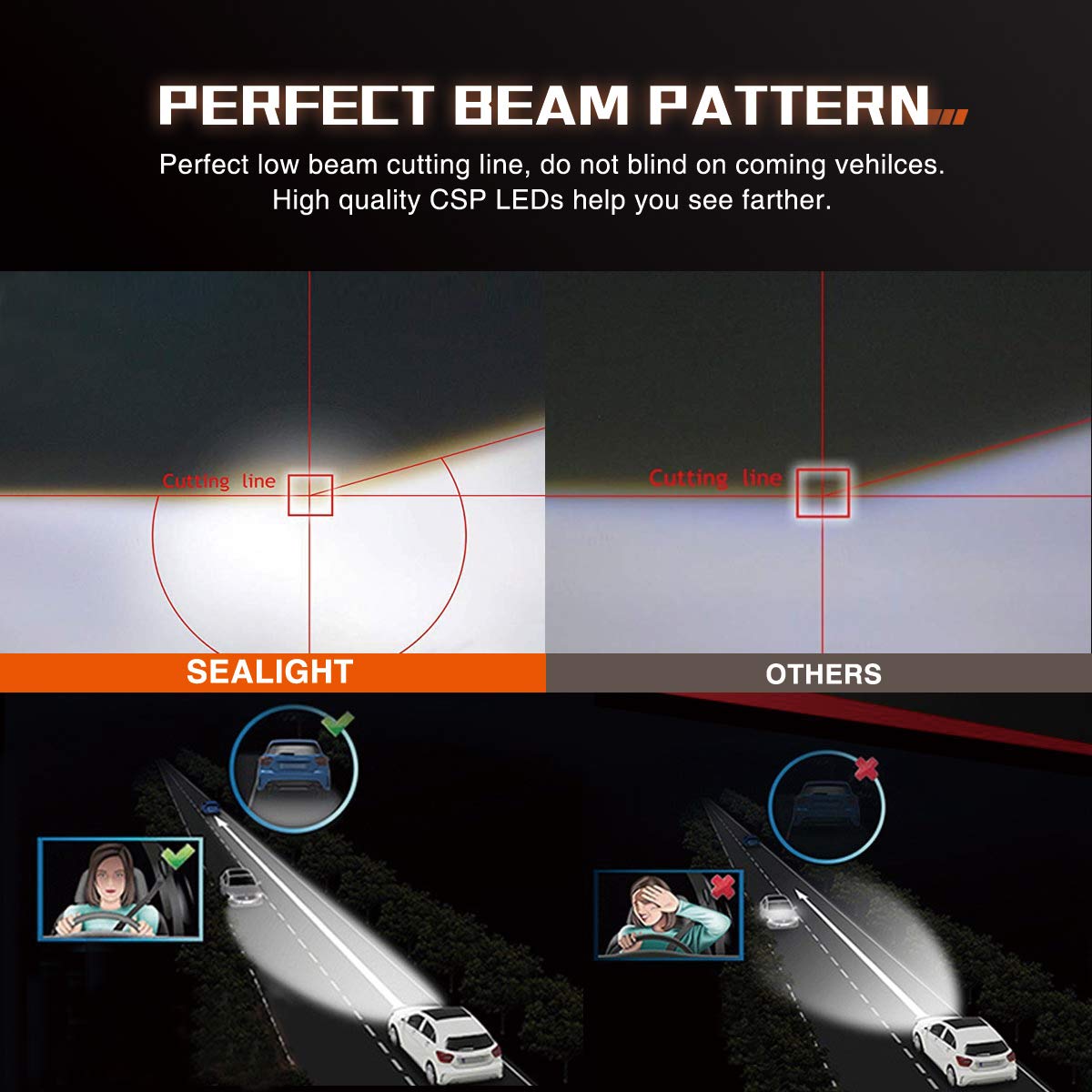 SEALIGHT-L2-Car-LED-Headlights-Bulbs-H4-H7-H11H8H9-9005-9006-Fog-Light-80W-8000LM-6000K-2PCS-1576724