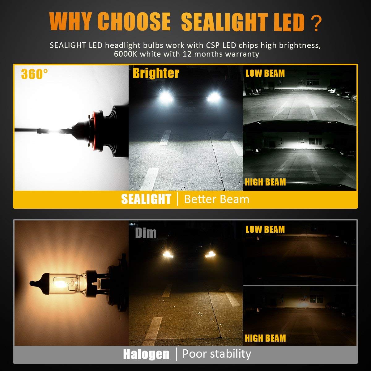SEALIGHT-S1-Car-CSP-LED-Headlights-Bulbs-H11-H4-H7-9005-9006-High-Low-Beam-Fog-Light-80W-6000LM-6000-1549039