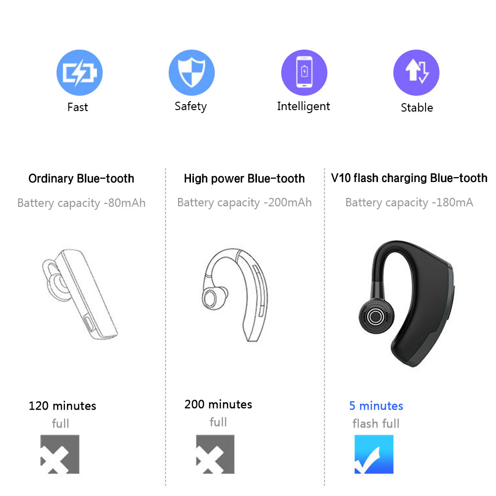 V10-Fast-Charging-CSR-Bluetooth-50-Earphone-Mic-Voice-Control-Wireless-Headset-For-Drive-Noise-Reduc-1526024