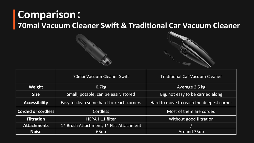 70mai-80W-5000Pa-Wireless-Vacuum-Cleaner-Portable-Handheld-Electric-Strong-Suction-Dust-Collector-fo-1636846