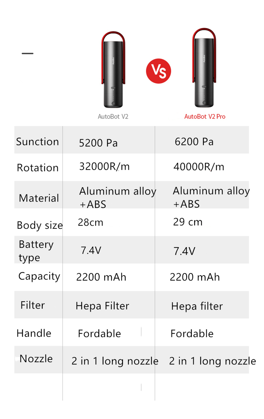 AutoBot-V2-Pro-6200Pa-Wireless-Portable-Handheld-Vacuum-Cleaner-Rechargeable-For-Home-Car-1800717