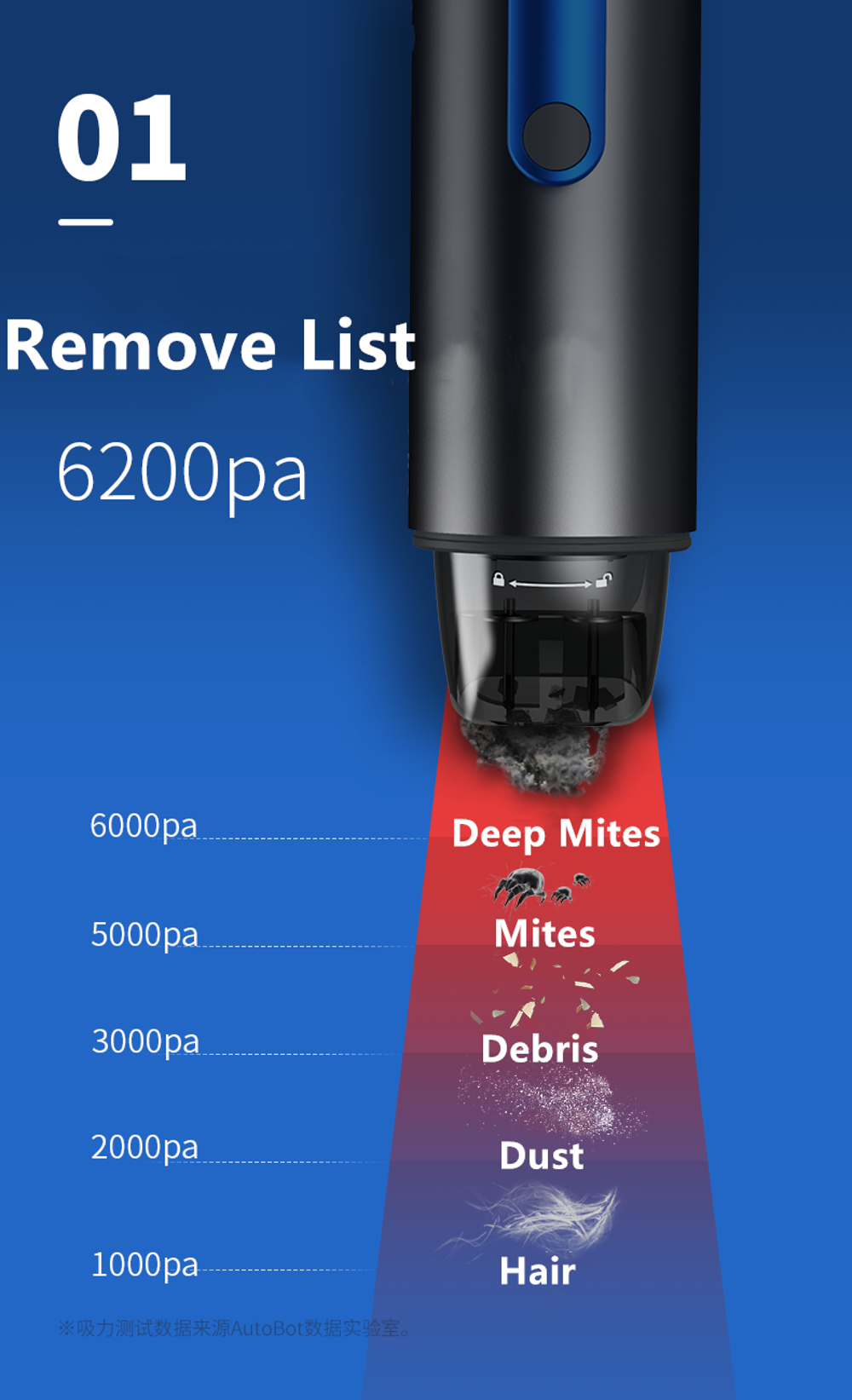 AutoBot-V2-Pro-6200Pa-Wireless-Portable-Handheld-Vacuum-Cleaner-Rechargeable-For-Home-Car-1800717