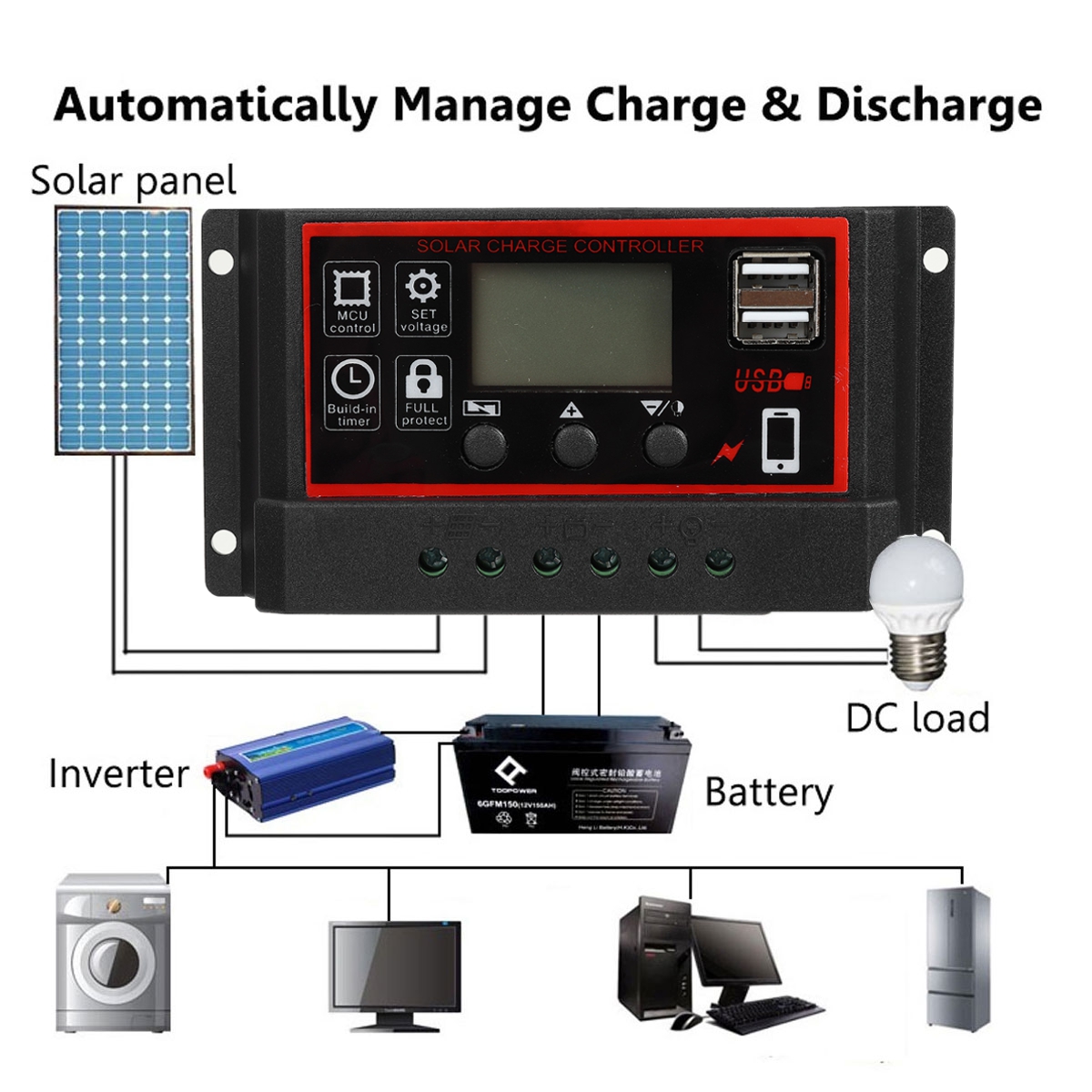 10A20A30A-12V24V-Solar-Panel-Chager-Controller-Photovoltaik-Solarmodul-LCD-Display-Dual-USB-1779938