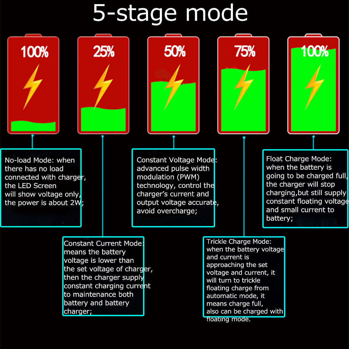 1224V-110-250V-180W-200AH-Battery-Charger-Full-Automatic-Intelligent-Pulse-Repair-For-Motorcycle-Ca-1286621