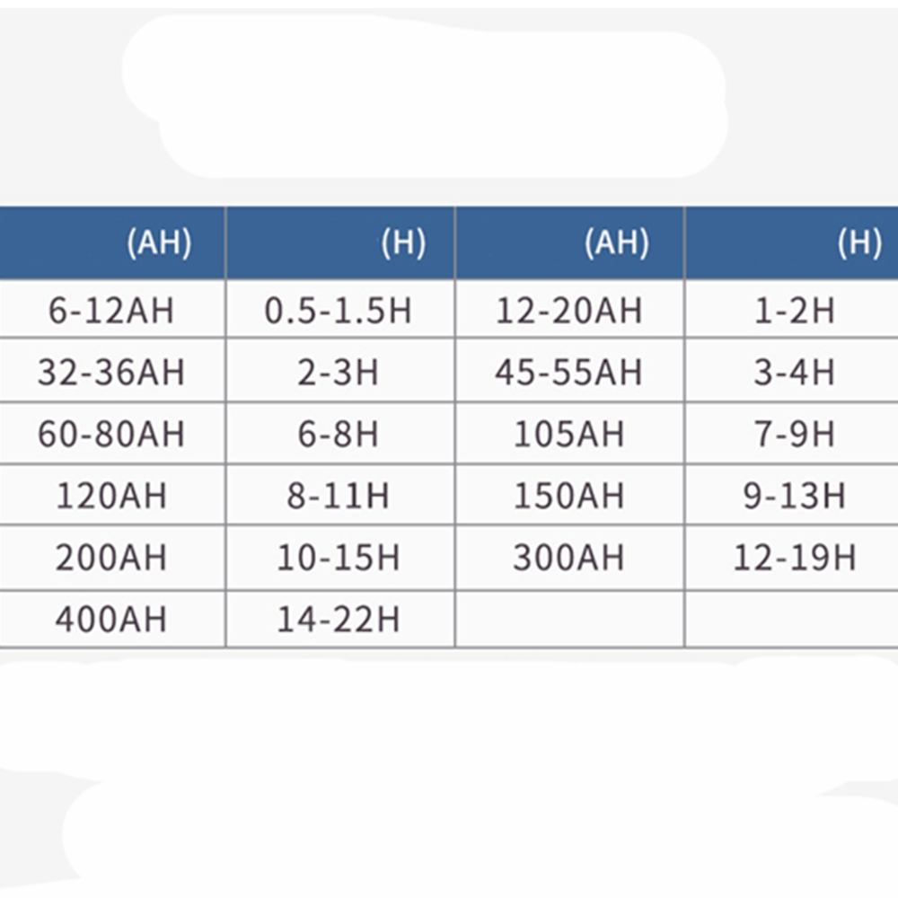 12V24V-20A-6-400Ah-400W-Powerful-Pulse-Repair-Digital-LCD-Battery-Charger-For-Car-Motorcycle-Lead-Ac-1806282