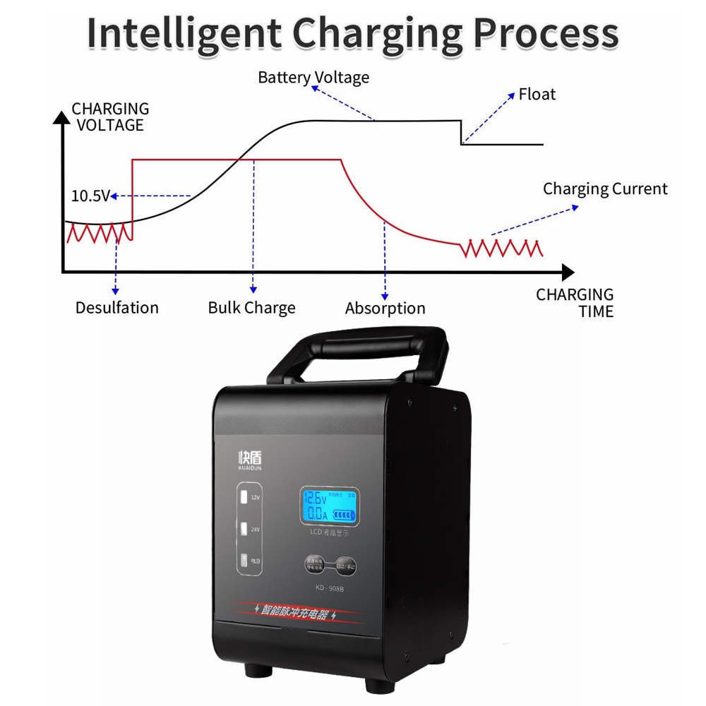 12V24V-20A-6-400Ah-400W-Powerful-Pulse-Repair-Digital-LCD-Battery-Charger-For-Car-Motorcycle-Lead-Ac-1806282