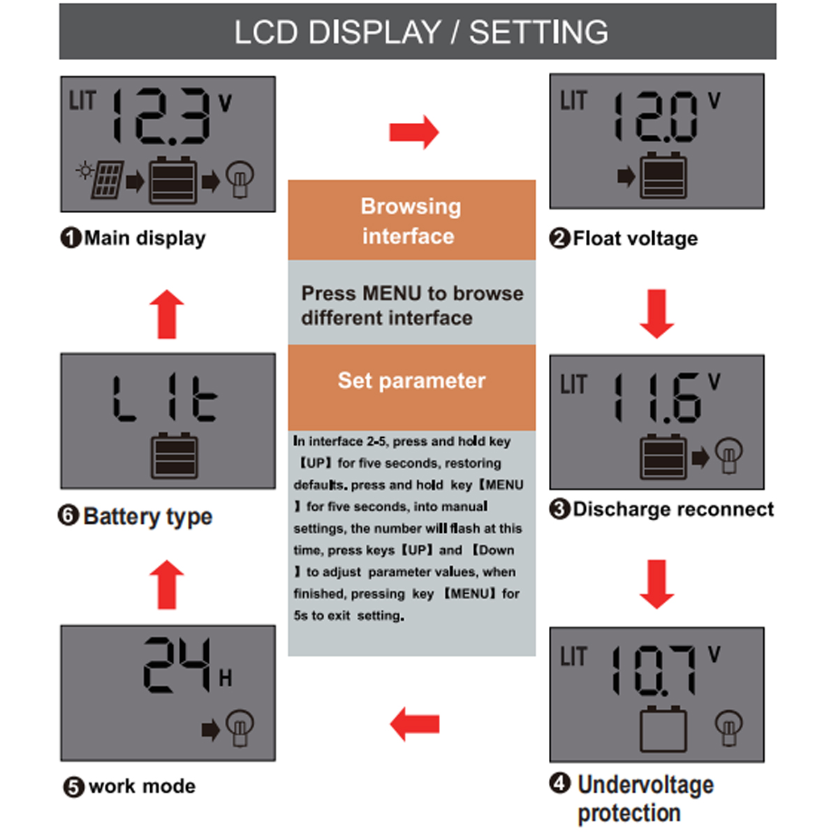 20A-12V24V-LCD-Display-PWM-Solar-Panel-Charging-Controller-Li-ion---Lead-Acid-Battery-Compatible-USB-1522017