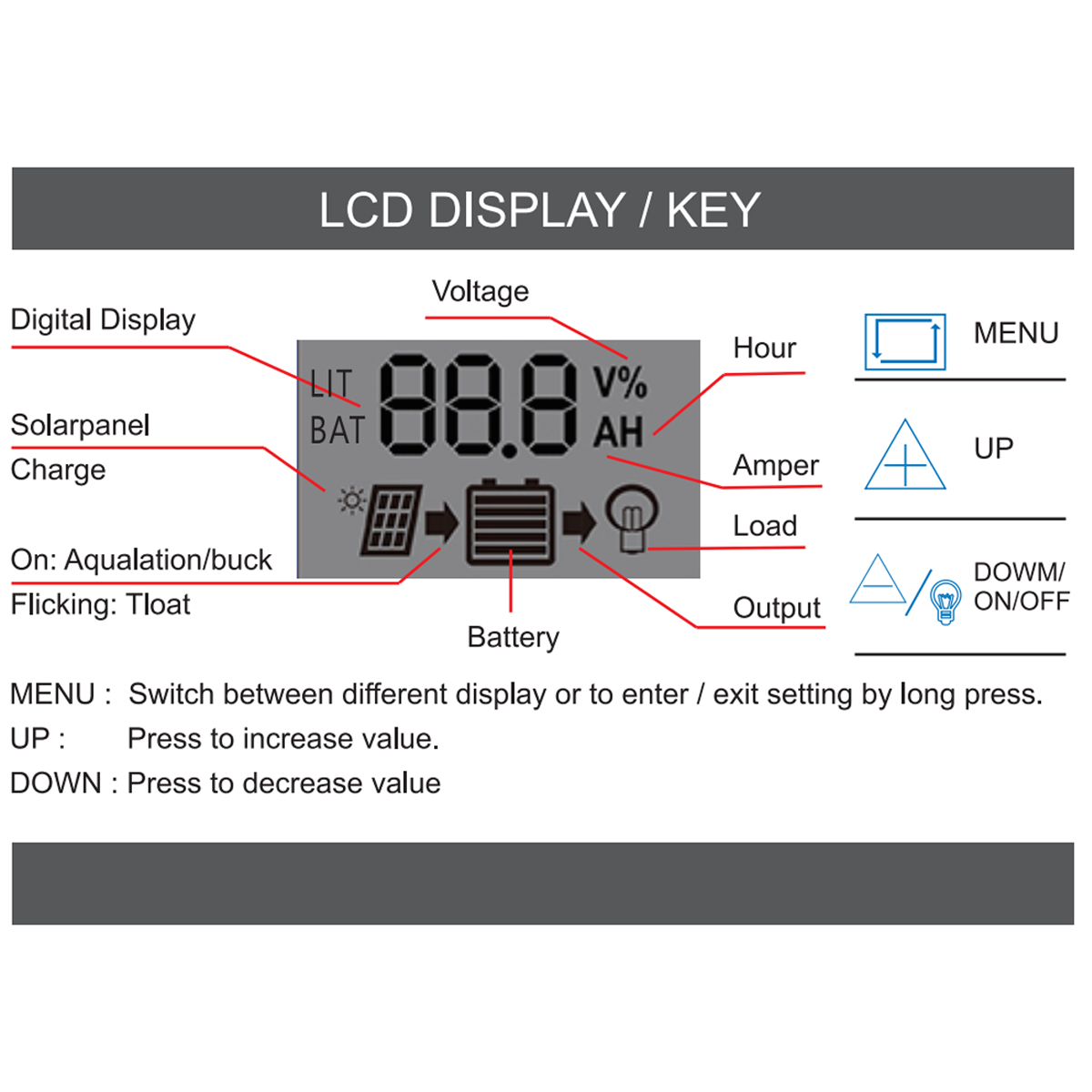 20A-12V24V-LCD-Display-PWM-Solar-Panel-Charging-Controller-Li-ion---Lead-Acid-Battery-Compatible-USB-1522017
