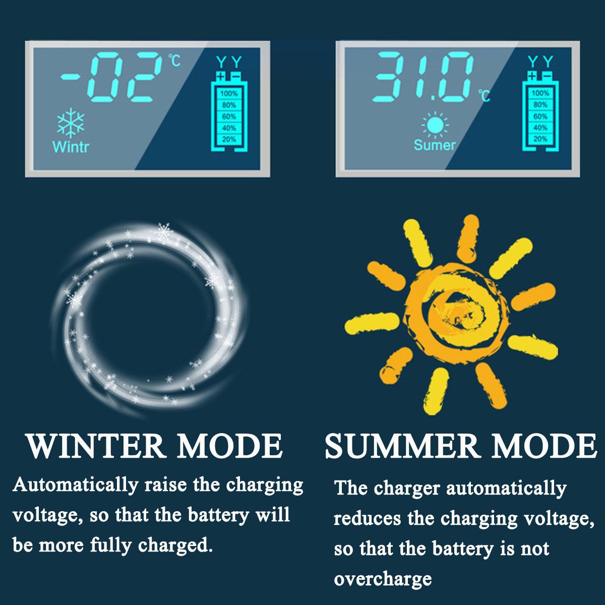 Enusictrade-12V-6A-Pulse-Repair-LCD-Battery-Charger-For-Car-Motorcycle-Lead-Acid-Battery-Agm-Gel-Wet-1365821