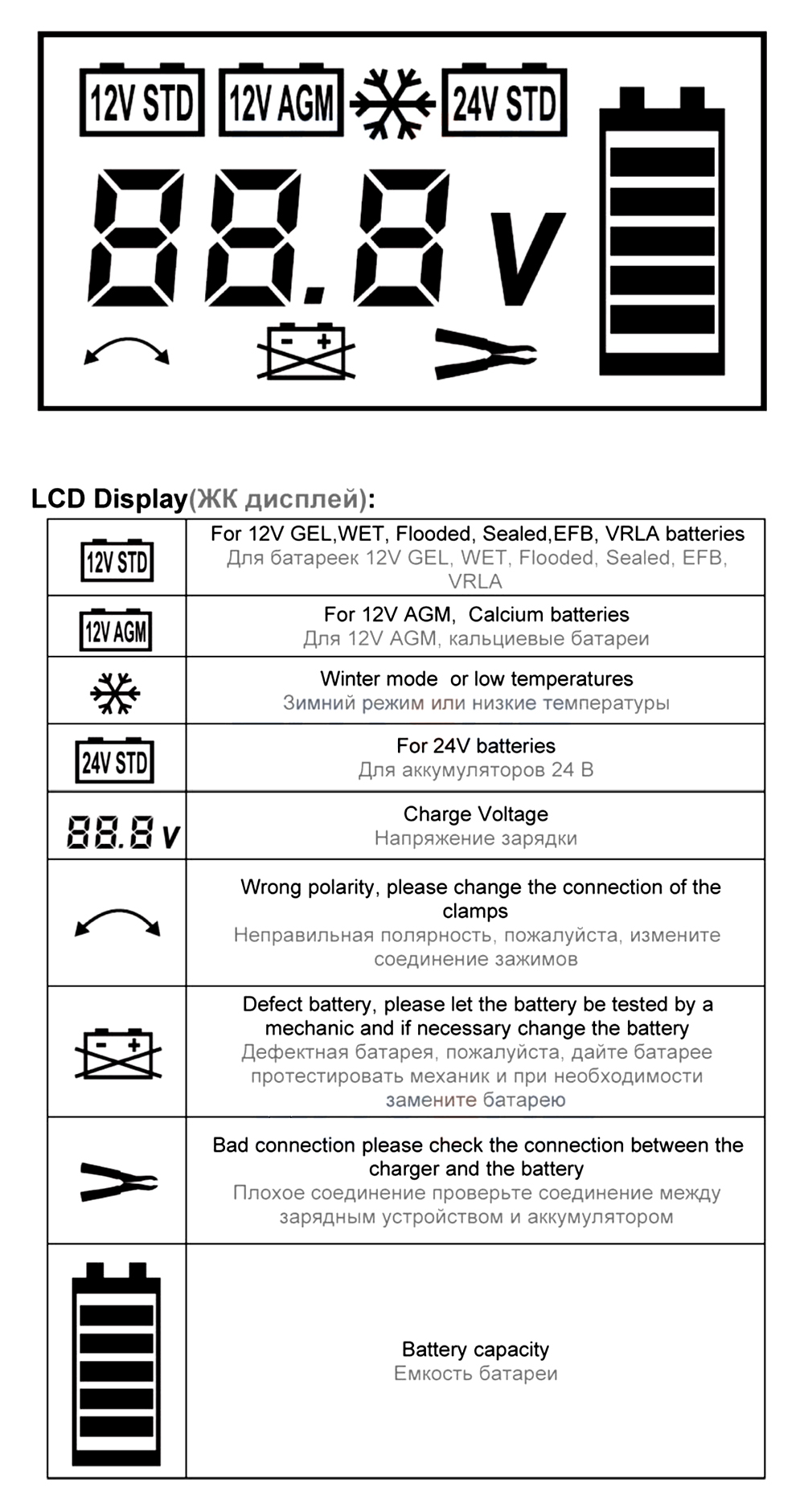 FOXSUR-12V-24V-11-Stage-LCD-Display-Battery-Charger-Waterproof-Truck-Car-Motorcycle-Lead-Acid-EFB-GE-1700214