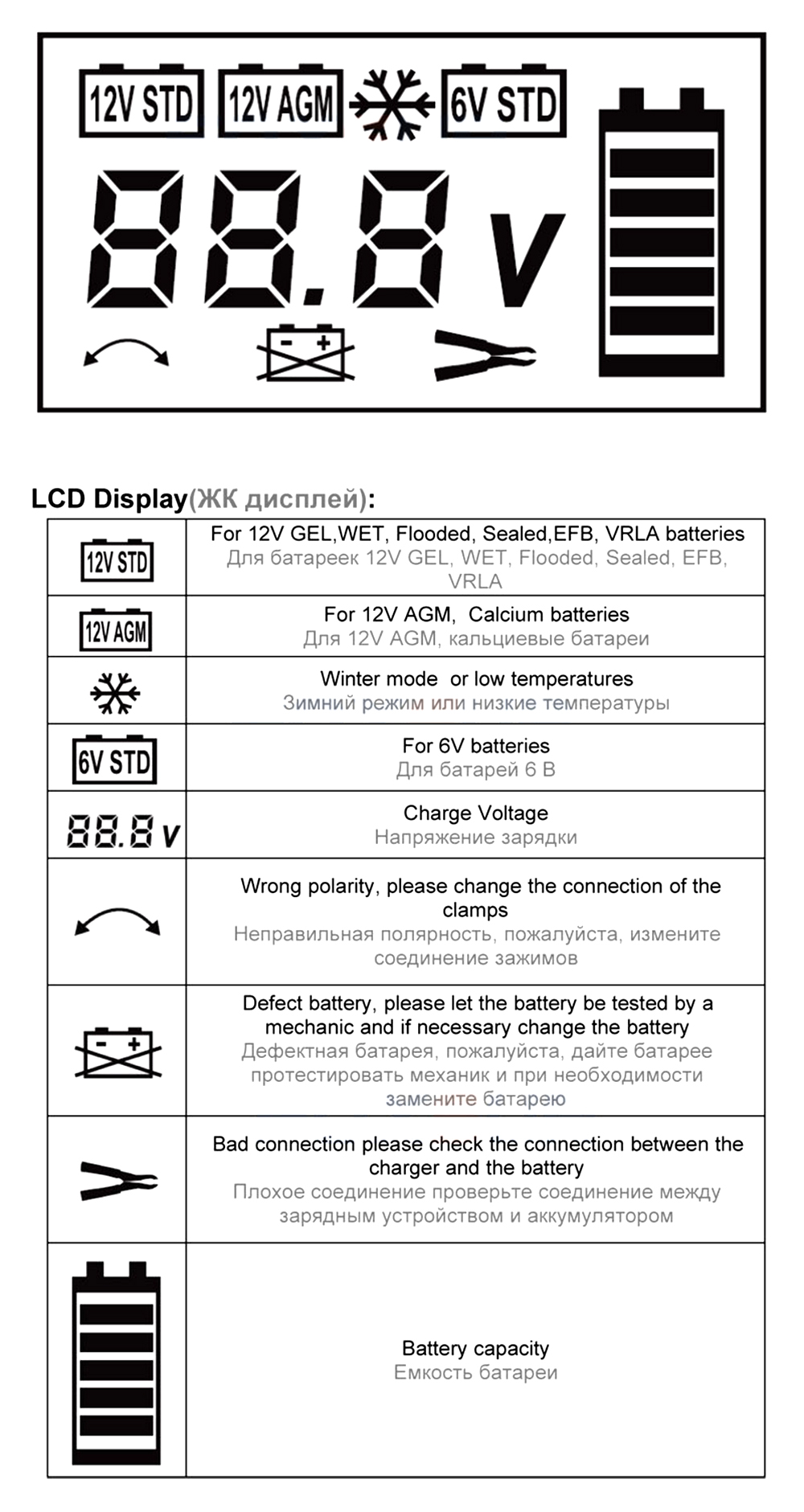 FOXSUR-12V-4A-6V-1A-11-Stage-LCD-Display-Battery-Charger-For-Car-Motorcycle-Lead-Acid-EFB-GEL-WET-AG-1700979