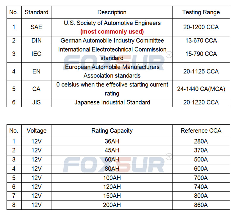 FOXSUR-12V-7V-15V-LCD-Battery-Tester-Analyzer-Digital-Motorcyclce-Car-Gel-AGM-WET-CA-SLA-CCA-IR-SOH--1453127