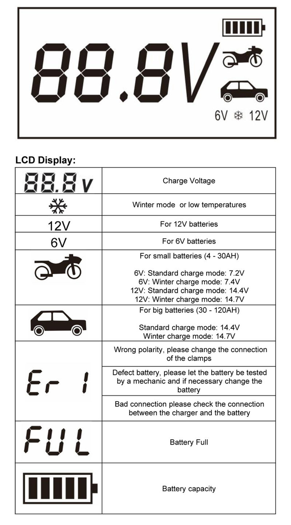 FOXSUR-6V12V-7-stage-Motorcycle-LCD-Intelligent-Car-Smart-Battery-Charger-1409959