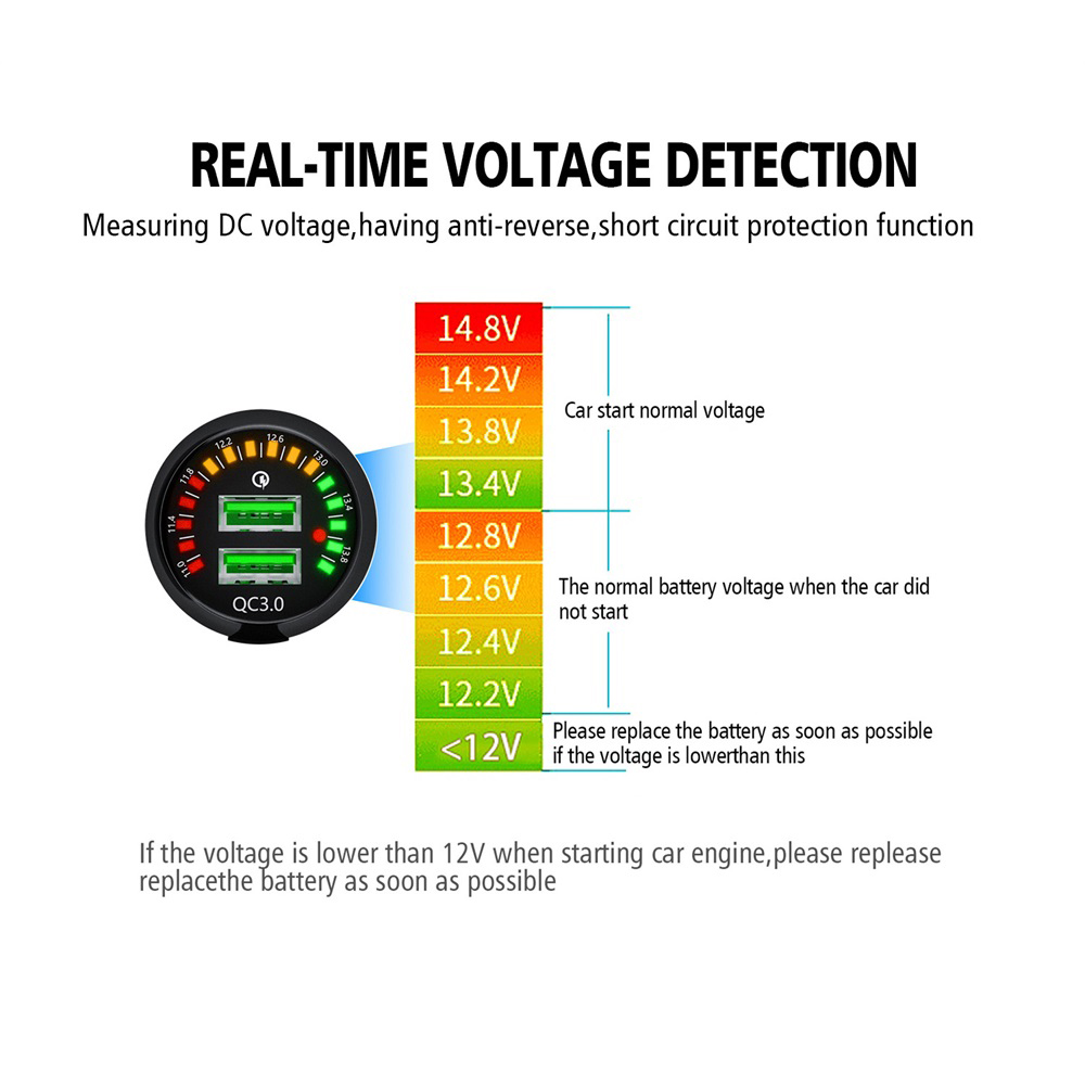 QC30-Dual-USB-Charger-Quick-Charge-Socket-Adapter-Power-Outlet-With-Voltmeter-Display-For-Car-Motorc-1800732
