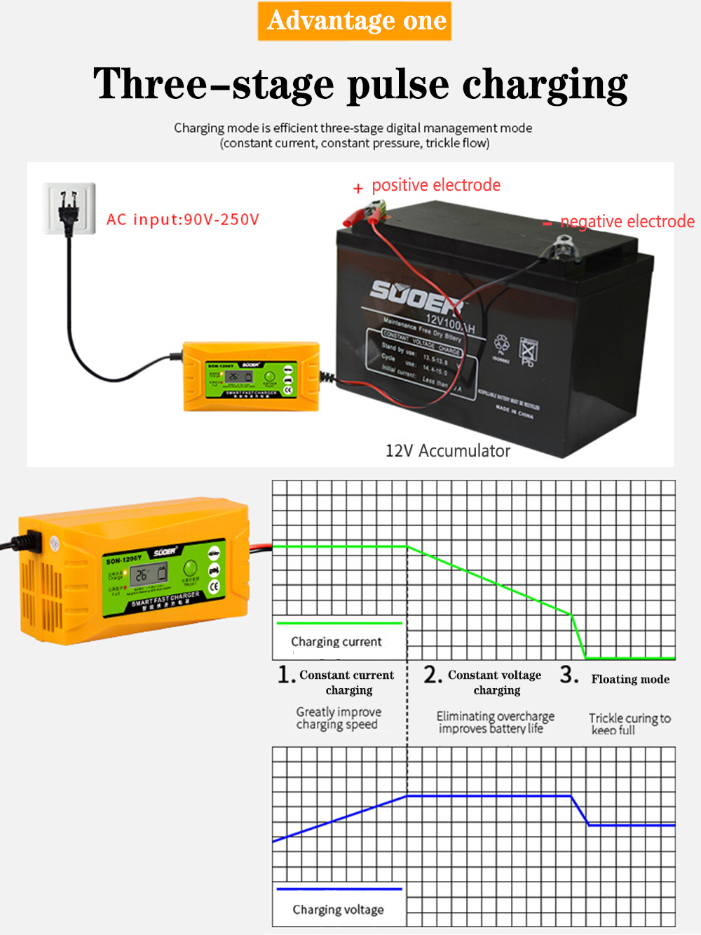 Suoer-12V-6A-Lead-Acid-Battery-Charger-Intelligent-Pulse-Repair-For-Electric-Vehicle-Car-Motorcycle--1693083