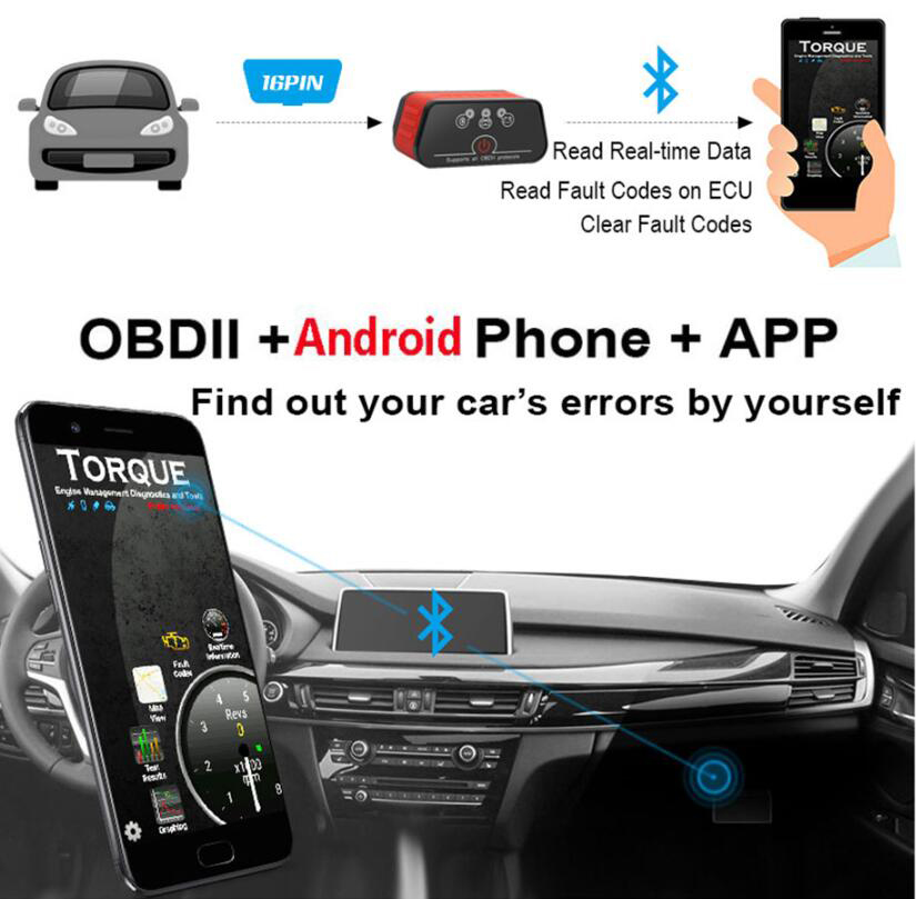 Ancel-ELM327-icar2-OBD2--V15-bluetooth-Adapter-Automotive-Car-Diagnostic-Scanner-1354761