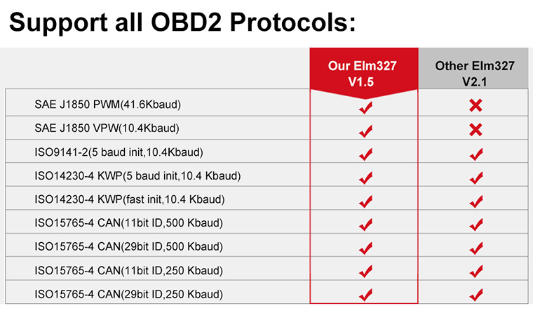 FOXWELL-FW601-Universal-OBD2-WIFI-ELM327-V15--Car-Diagnostic-Scanner-Tool--Auto-OBDII-Code-Reader-fo-1369049
