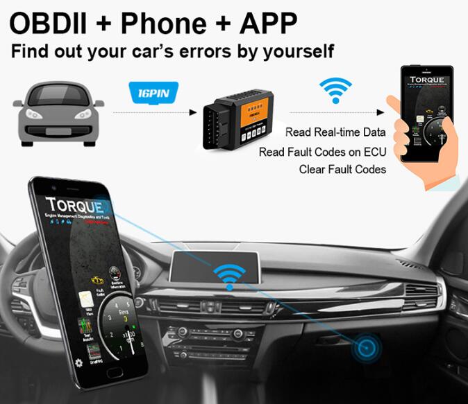 FOXWELL-FW601-Universal-OBD2-WIFI-ELM327-V15--Car-Diagnostic-Scanner-Tool--Auto-OBDII-Code-Reader-fo-1369049