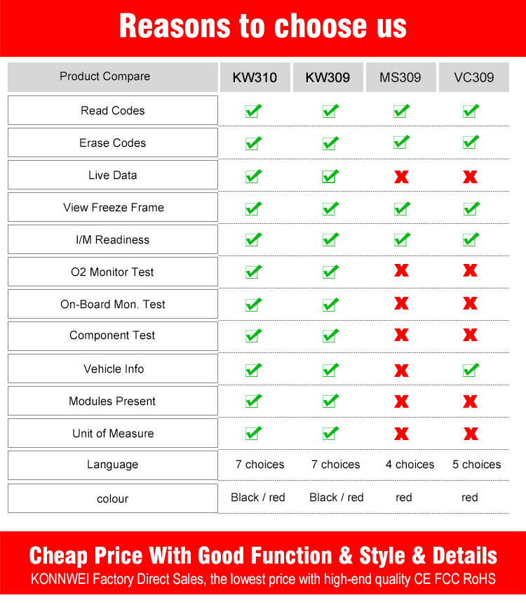 KONNWEI-KW309-OBD2-Car-Diagnostic-Scanner-Tool-OBDII-Engine-Fault-Code-Reader-Seven-Languages-1706086