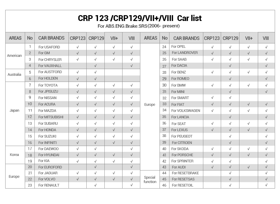 LAUNCH-Reader-CRP123-Code-Reader-OBD2-EOBD--CAN-Car-Diagnostic-Scanner-Tool-for-Engine-AT-ABS-SRS-Te-1442826