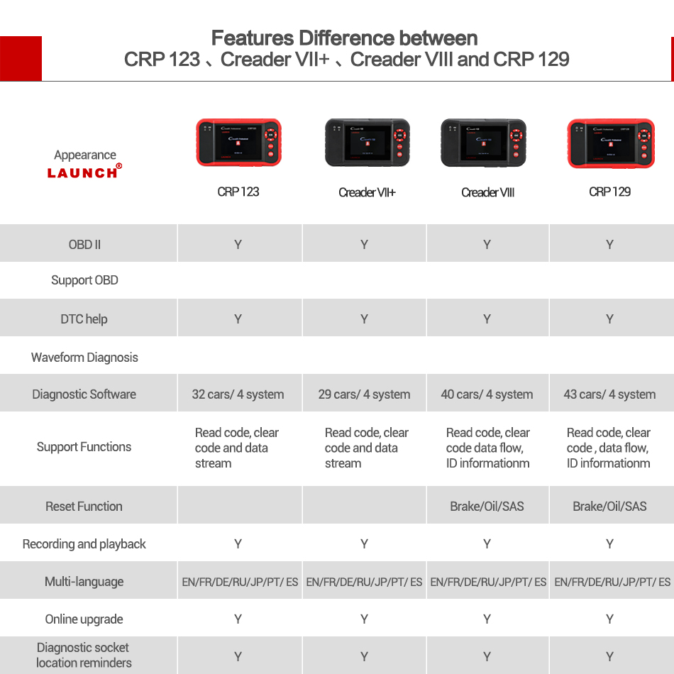 LAUNCH-Reader-CRP123-Code-Reader-OBD2-EOBD--CAN-Car-Diagnostic-Scanner-Tool-for-Engine-AT-ABS-SRS-Te-1442826
