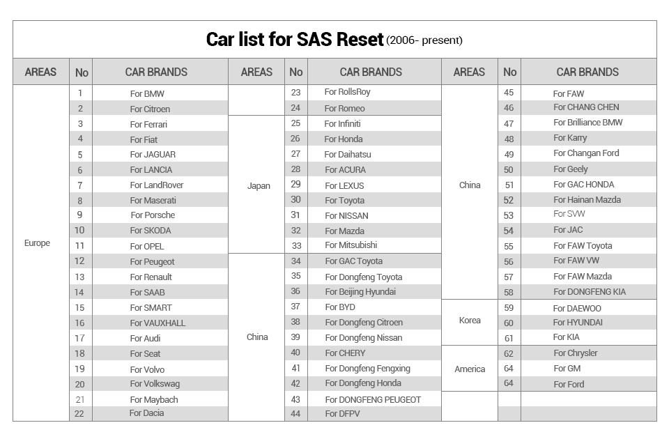 LAUNCH-Reader-VIII-OBD2-8-OBDII-Car-Diagnostic-Tool-Support-ABS-SRS-Park-Brake-Oil-Service-Reset-Sca-1442754