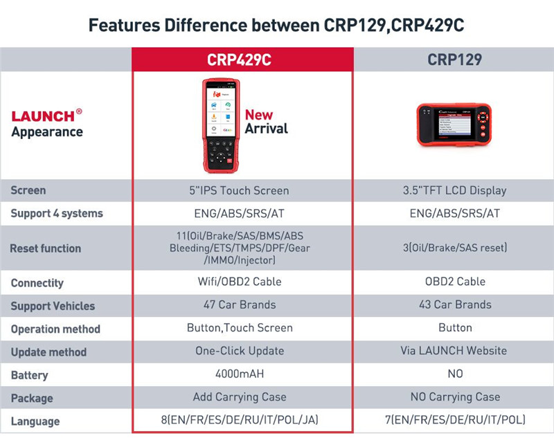 LAUNCH-X431-CRP429C-Car-OBD2-Scanner-Diagnostic-Scan-Tool-Code-Reader-for-Engine-ABS-Airbag-AT11-Ser-1415711