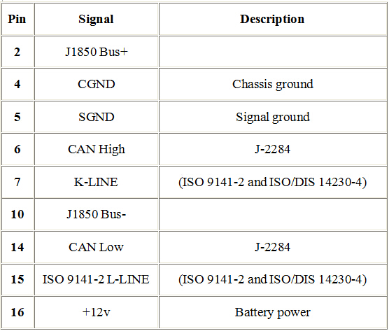 Universal-16-Pin-Car-OBD-Diagnostic-Scanner-Tool-Male-Plug-OBD2-Connector-OBDII-Adaptor-949184