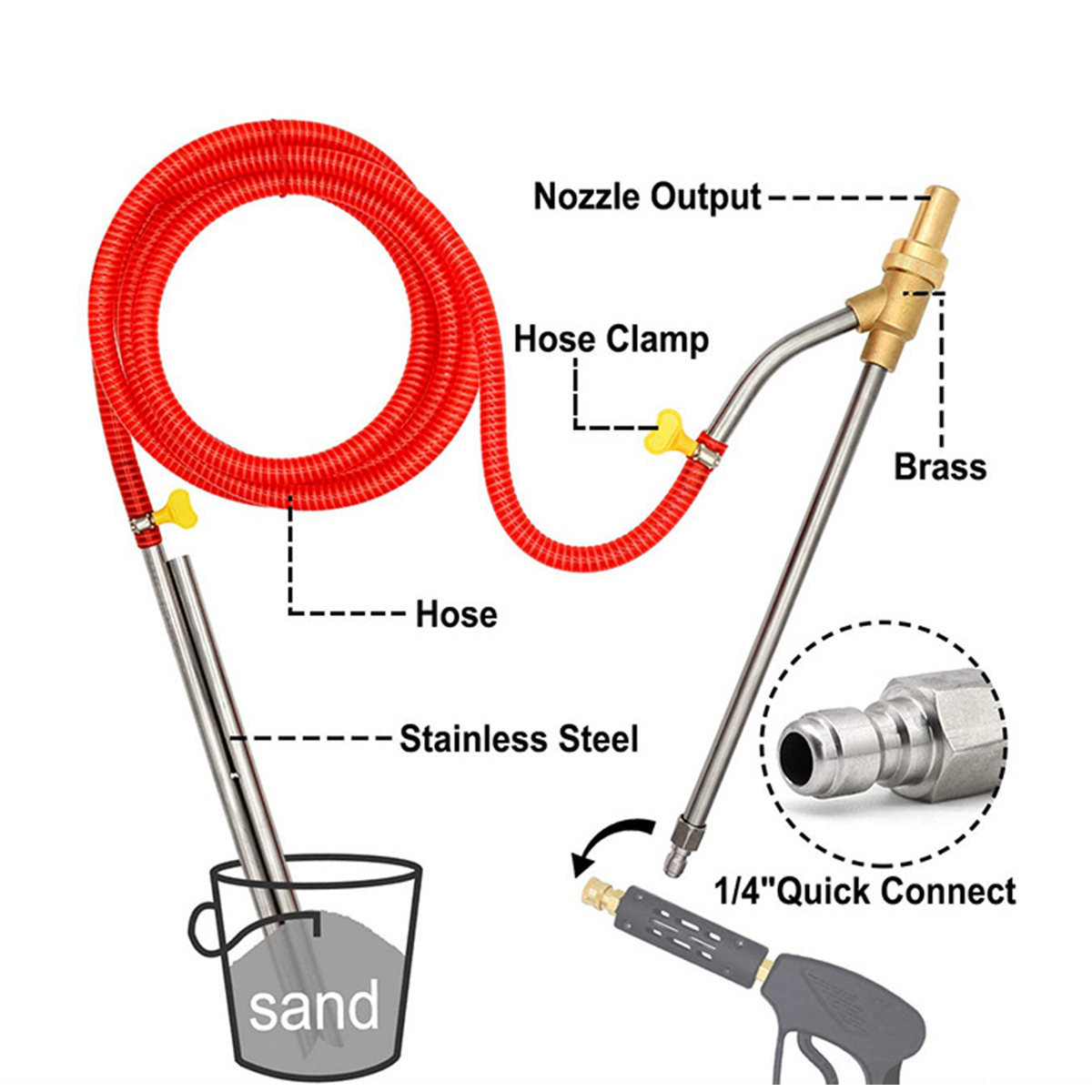 14-Inch-5000-PSI-High-Pressure-Washer-Sandblasting-Kit-Ceramic-Spray-Core-Derust-1710978