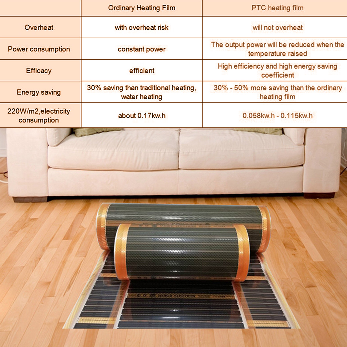 Underfloor-Heating-Carbon-Film-240V-50cm-Healthy-Floor-Heater-Infrared-Pad-1782659