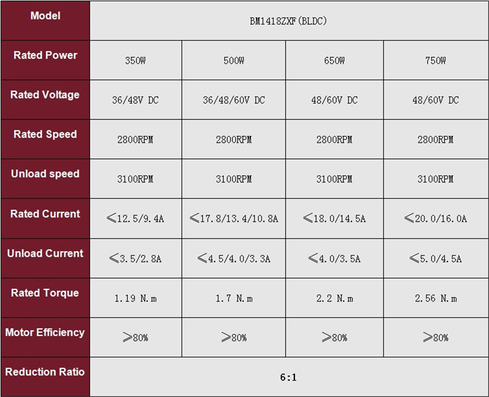 500W-36V48V60V-Scooter-Brushless-Engine-Motor-for-E-Tricycle-Electric-Three-Wheel-Rickshaw-1419641