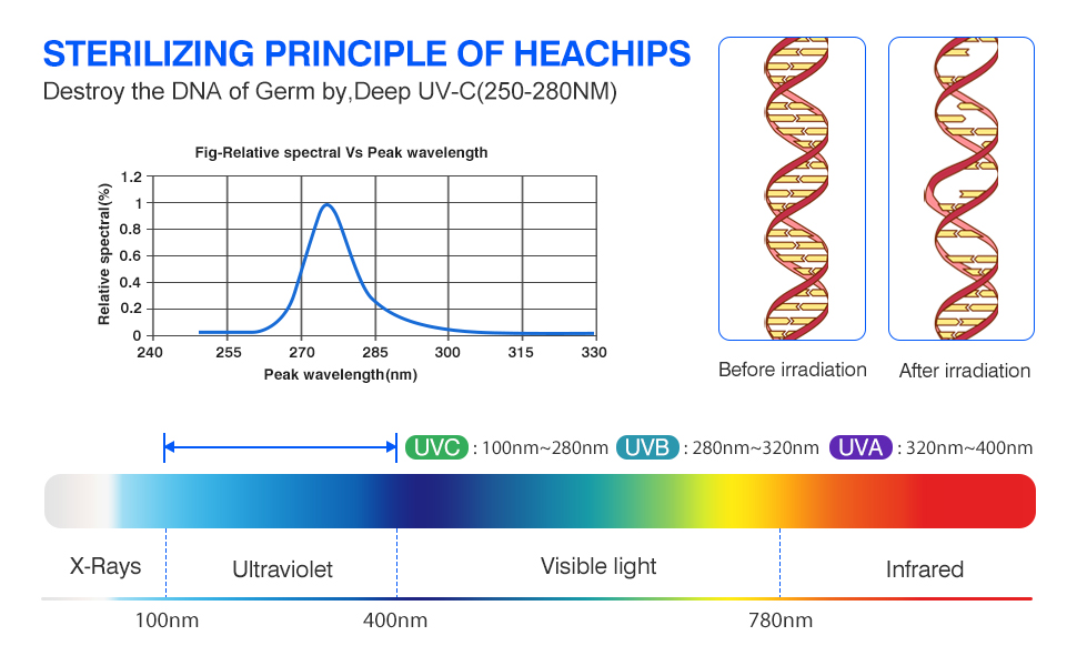 GreenSun-Mini-LED-Deep-UVC-Ultraviolet-Sterilizer-Light-Germicidal-Lamp-Lightning-Charging-Port-From-1665218