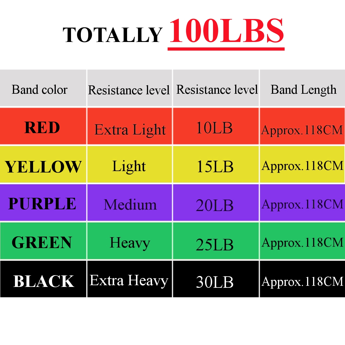 11Pcs-Natural-Rubber-Latex-Fitness-Resistance-Bands-Exercise-Elastic-Pull-String-Work-Exercise-Yoga--1668520