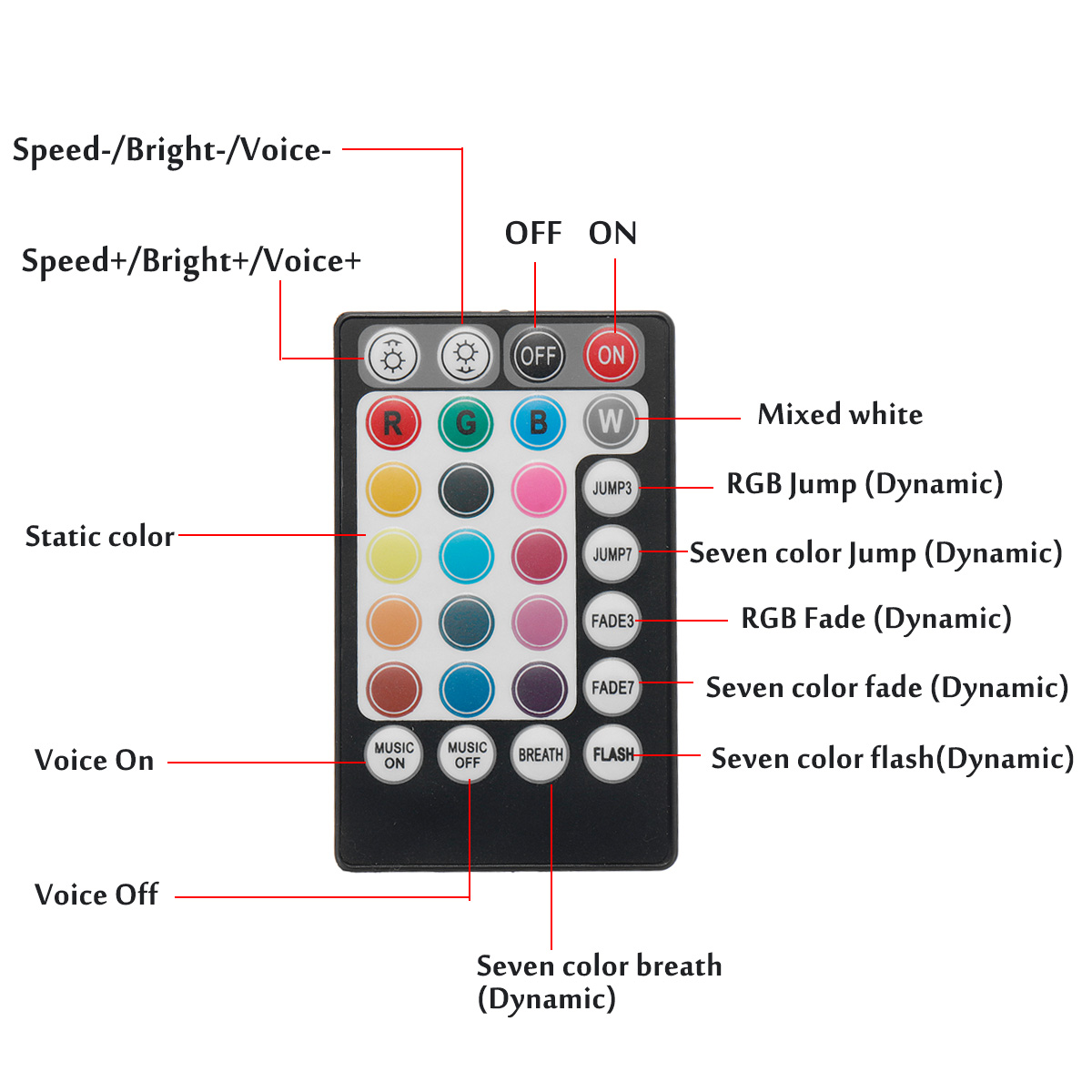 12W-RGBW-LED-Fiber-Optic-Star-Ceiling-Light-Source-Device-150Pcs-2M-075mm--28Key-RF-Remote-1469368