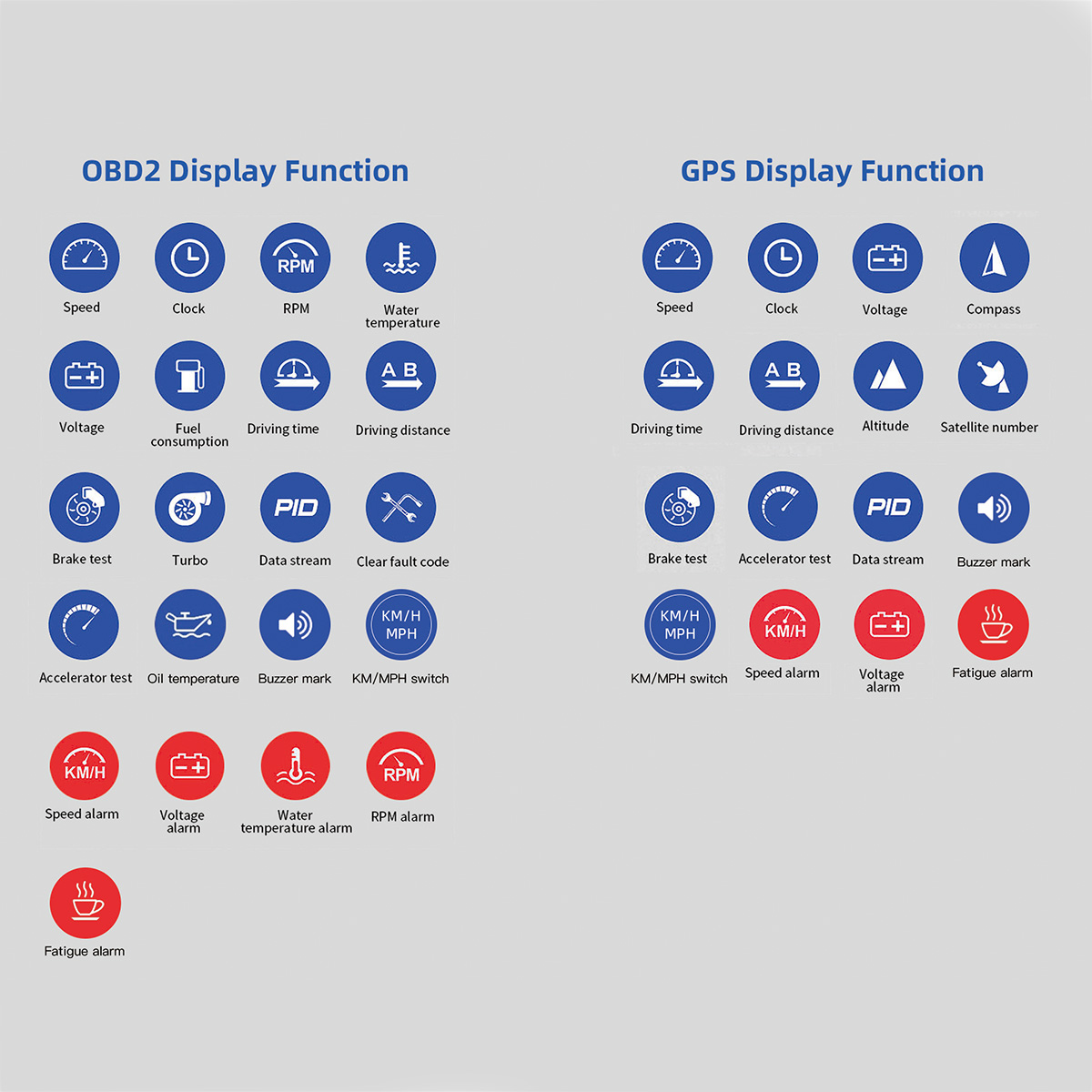Head-Up-Display-OBD2-GPS-Color-LED-Navigation-HUD-Speed-Warning-Speedmeter-Kits-1784090