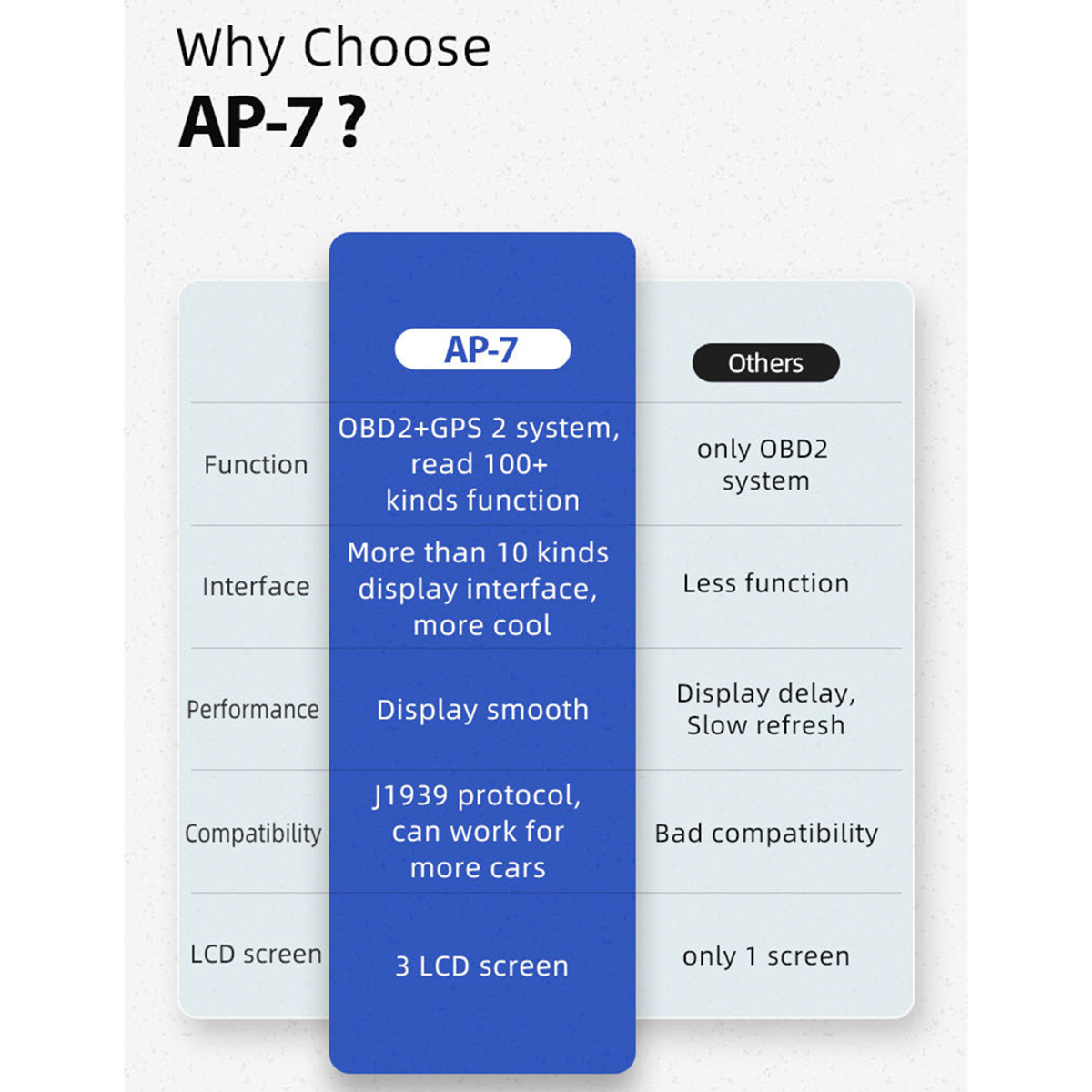 OBD2-HUD-Multi-Gauge-Boost-Scan-Head-Up-Display-Car-Turbine-Pressure-Oil-Temp-1802296