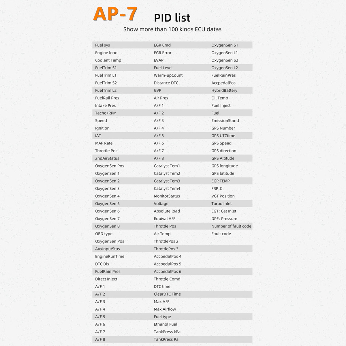 OBD2-HUD-Multi-Gauge-Boost-Scan-Head-Up-Display-Car-Turbine-Pressure-Oil-Temp-1802296