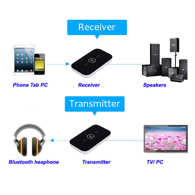 B6-bluetooth-50-Audio-Receiver-Transmitter-2-In-1-AUX-RCA-USB-35mm-Jack-Stereo-Dongle-For-TV-PC-Car--1733252