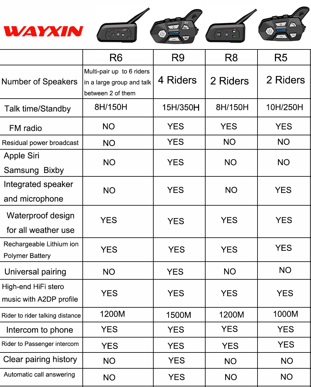 WAYXIN-R9-1500M-Universal-Pairing-bluetooth-4-Riders-Helmet-Intercom-Waterproof-Motorcycle-Full-dupl-1506627