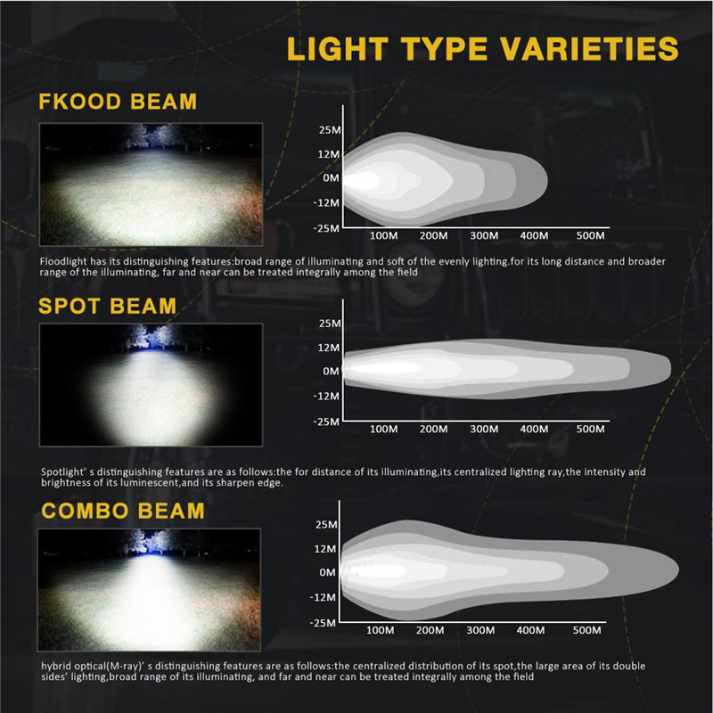 5-Inch-36W-LED-Work-Light-Bar-Spot-Beam-IP67-10-30V-Super-White-2PCS-for-Jeep-Off-Road-Truck-Boat-1414092
