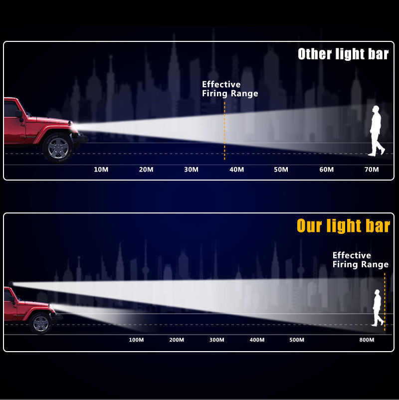 9Inch-144W-8D-LED-Work-Light-Bars-Flood-Spot-Combo-Beam-DC-10-30V-for-Off-Road-Truck-Trailer-1212894