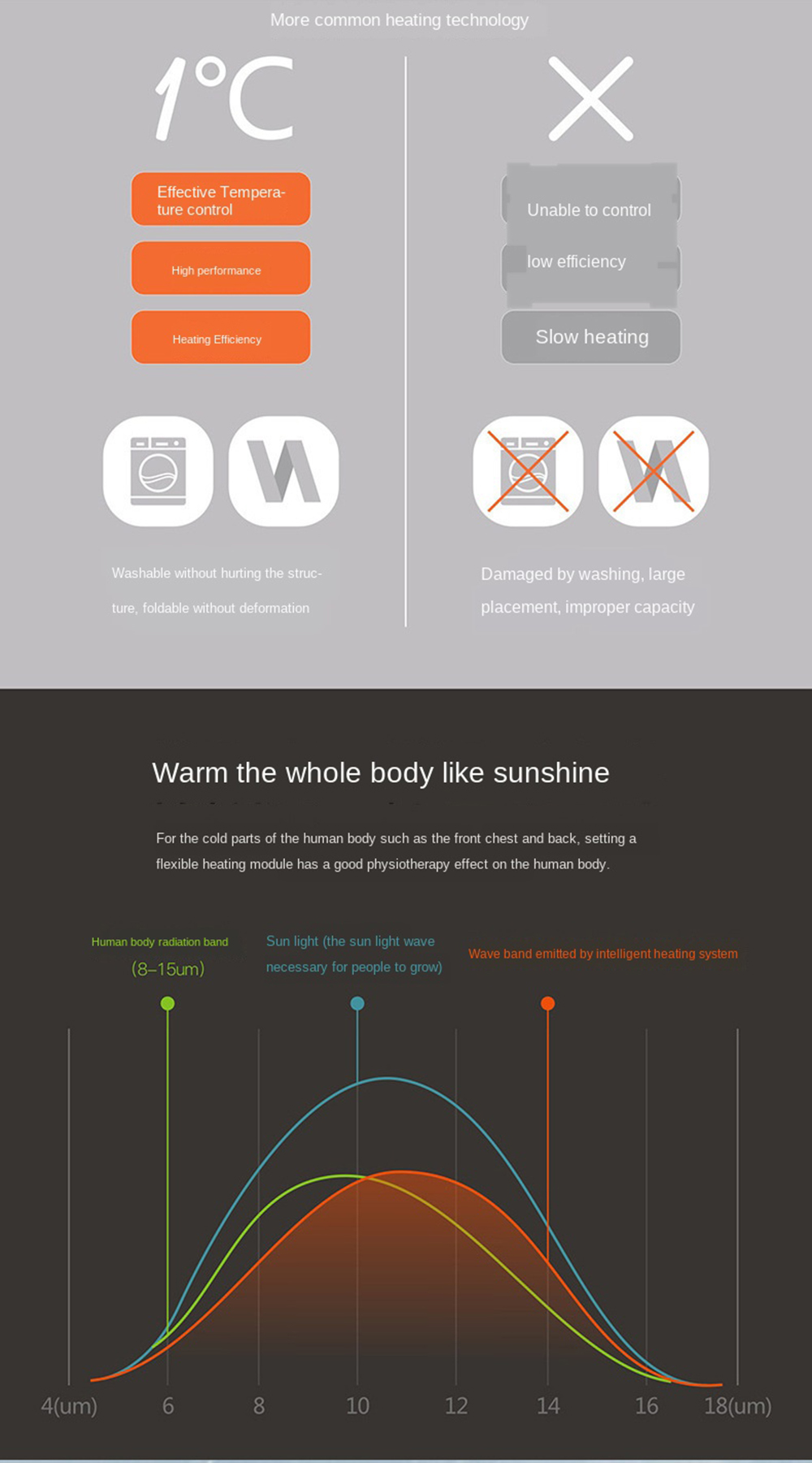 Men-Women-Electric-Heated-Coats-Jackets-Constant-Temperature-USB-Heating-Clothes-Winter-Thicken-Wind-1793459