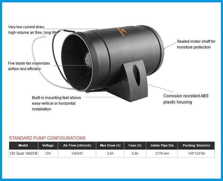BSET-MATEL-12V-In-Line-Air-Blower-Boat-Bilge-Engine-Galley-Marine-Cabin-Ventilation-Fan-Corrosion-Re-1706398