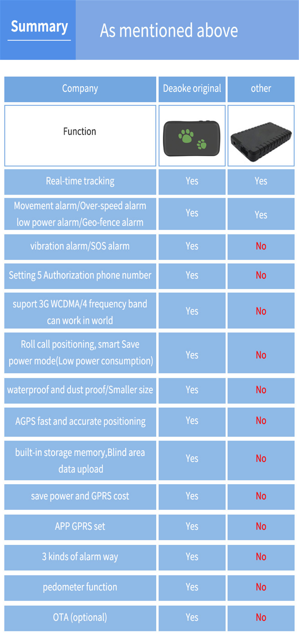 TK203-3G-Motorcycle-Scooter-GPS-Pets-Anti-theft-GSM-Tracker-Waterproof-APP-Control-Real-Time-Alarm-S-1460926