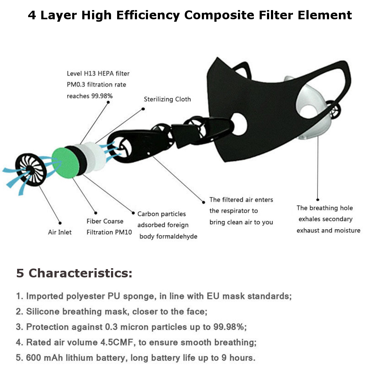 New-Fresh-Air-Supply-Face-Mask-Anti-Haze-Electric-Intelligent-Dust-Pollution-Purifying-1394638