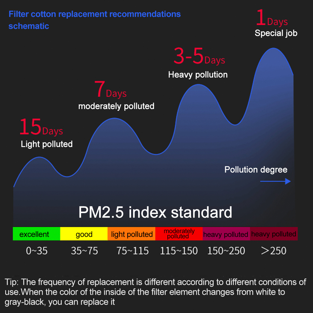 PM25-Activated-Carbon-Electronic-Face-Mask-Protective-Anti-smog-Outdoor-Intelligent-With-5pcs-Filter-1765444
