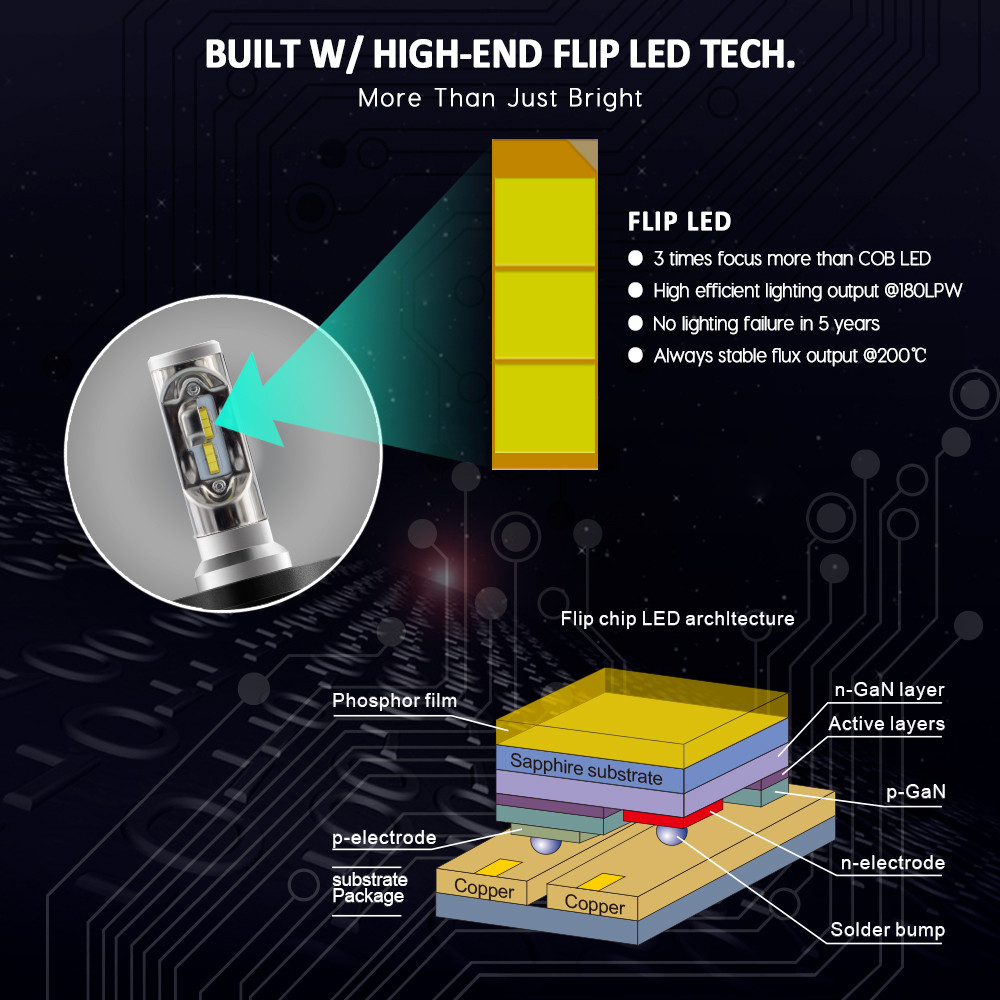 CNSUNNYLIGHT-72W-8500LM-Car-LED-Headlights-Bulbs-H4H7H11-High-Low-Beam-Lights-1395474