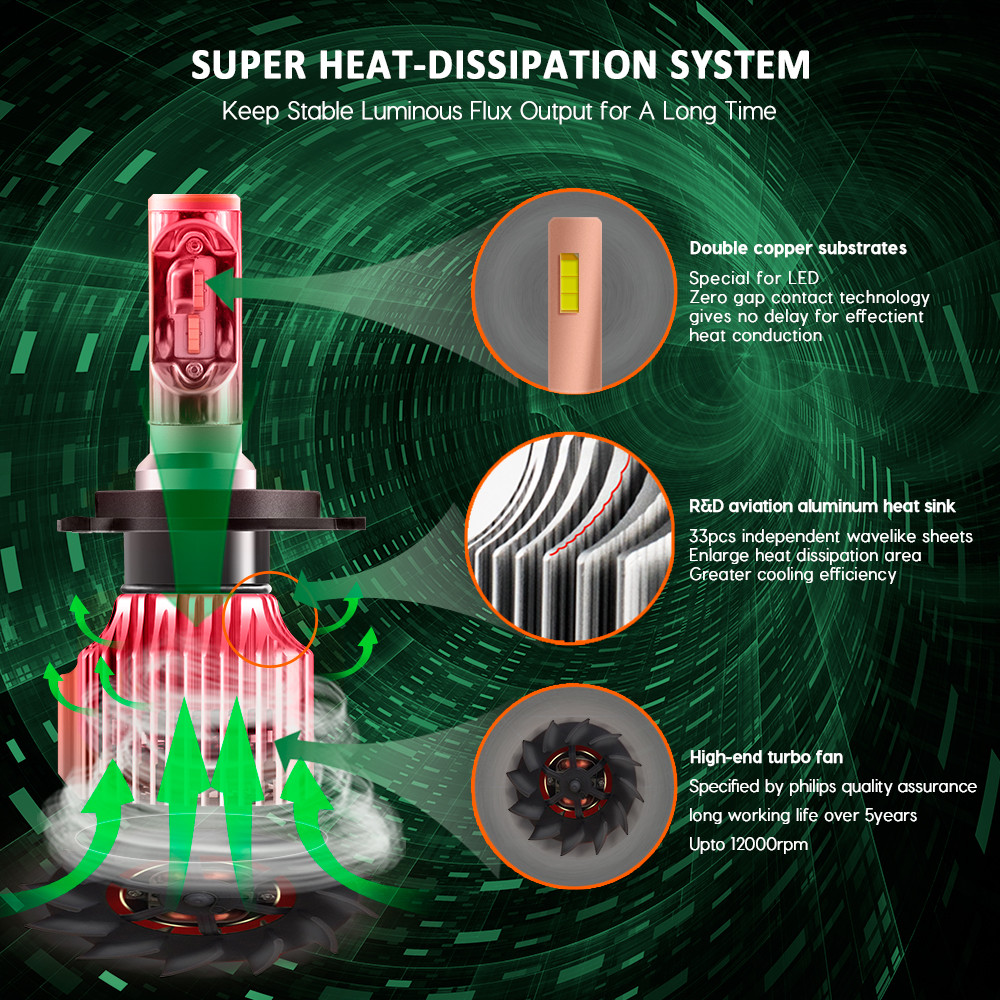 CNSUNNYLIGHT-72W-8500LM-Car-LED-Headlights-Bulbs-H4H7H11-High-Low-Beam-Lights-1395474